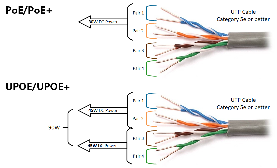 Power Over Ethernet Wiring Diagram